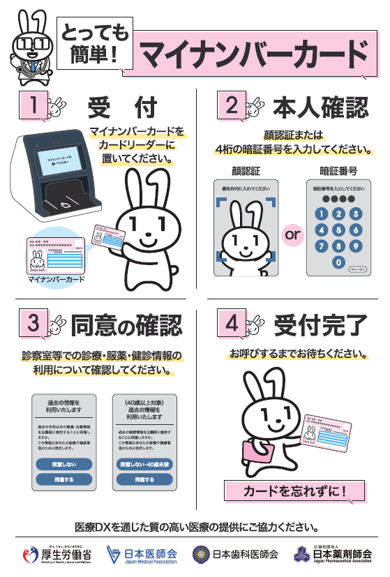 医療DXを通じた質の高い医療の提供