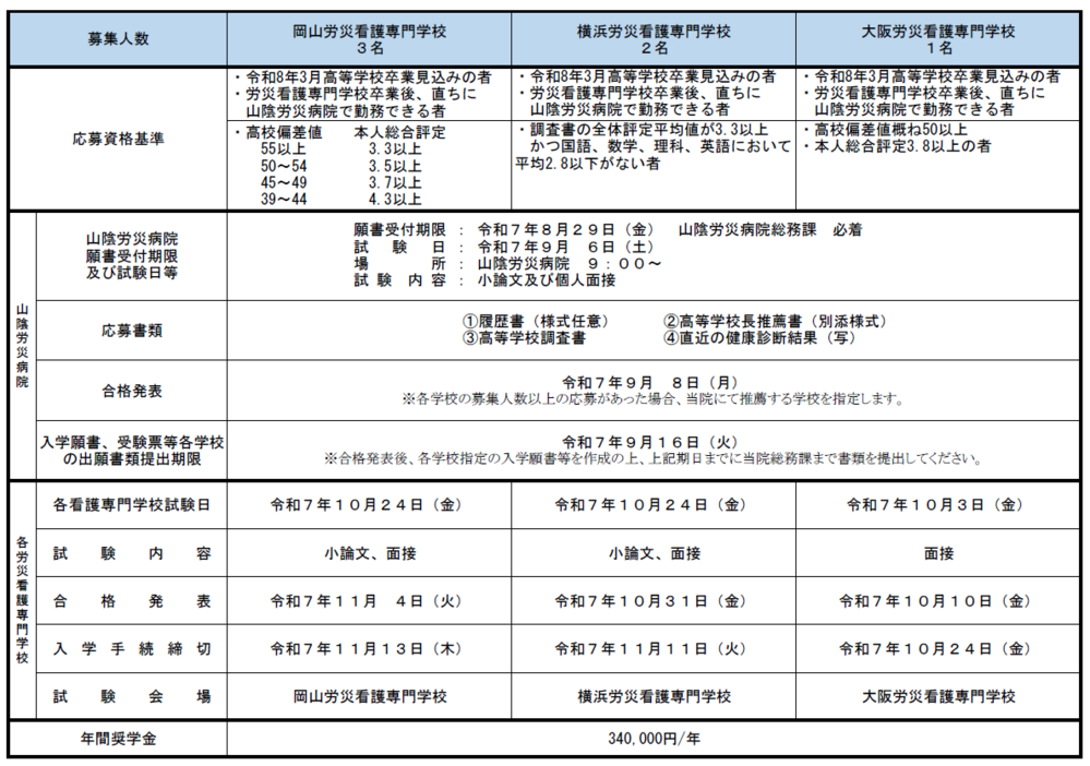 令和８年度試験実施日程