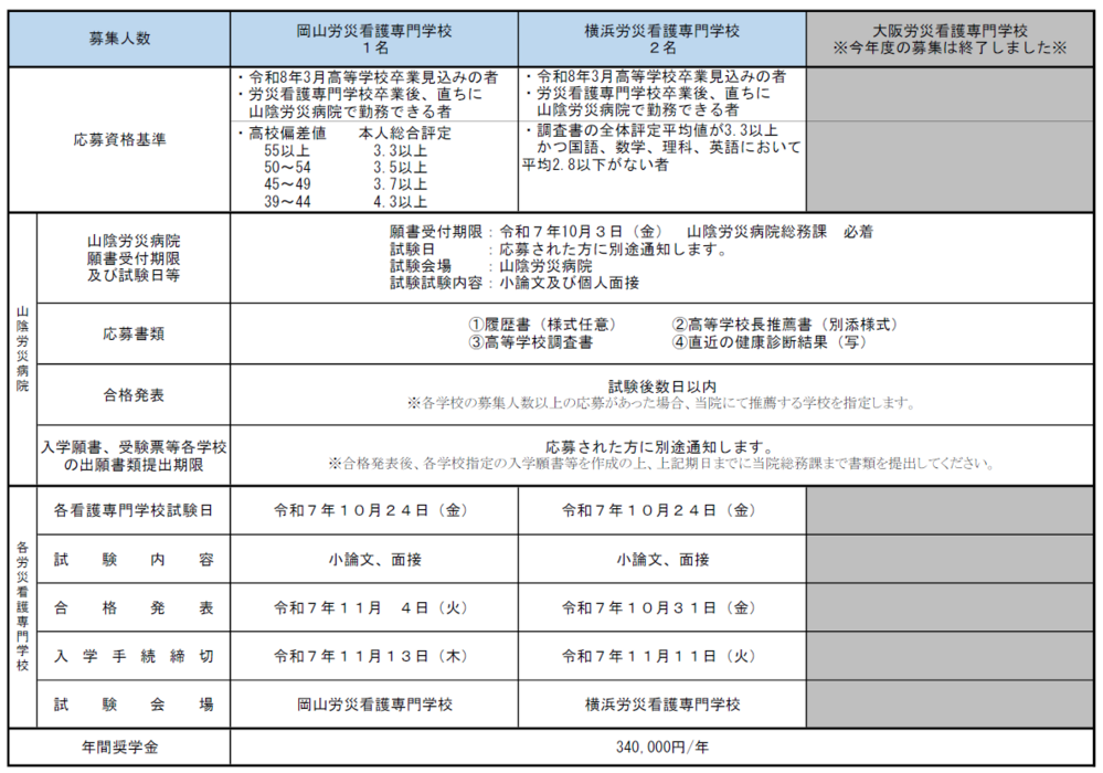 令和８年度試験実施日程（追加募集）
