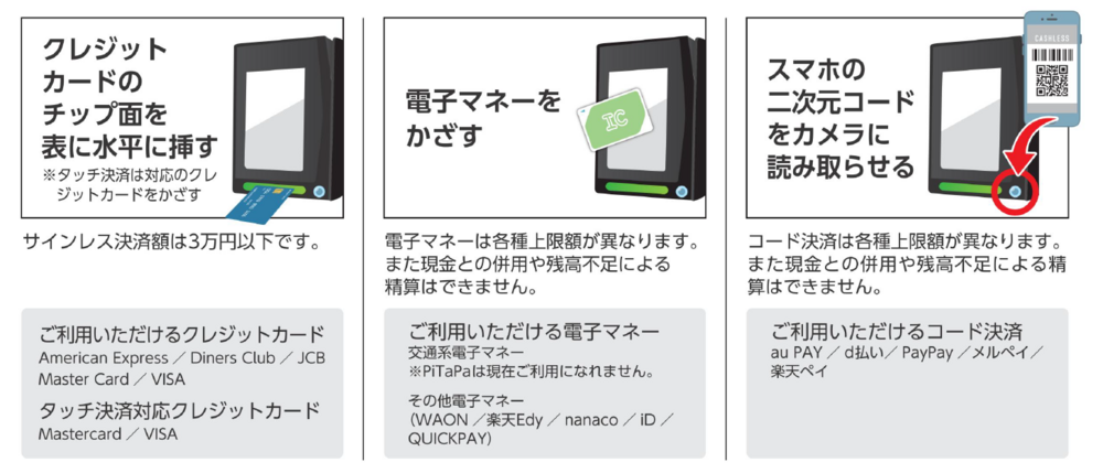 キャッシュレス対応一覧