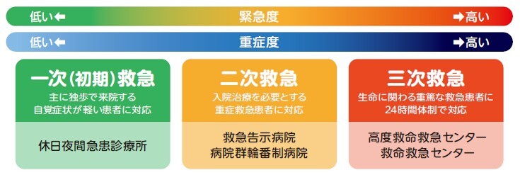 01　緊急度