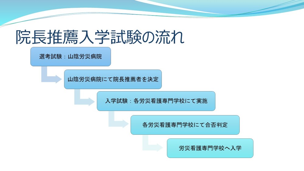 院長推薦入学試験の流れ