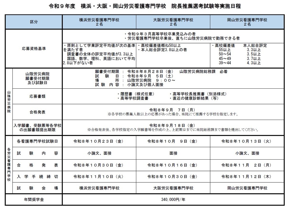 令和9年度 横浜・大阪・岡山労災看護専門学校 院長推薦選考試験等実施日程